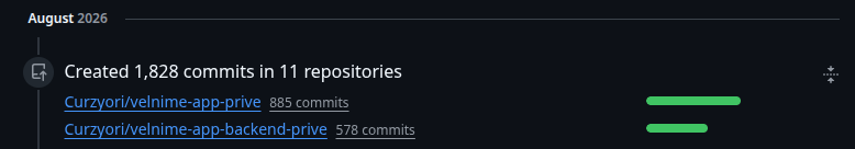 Bukti 1400+ Commits Monorepo Velnime