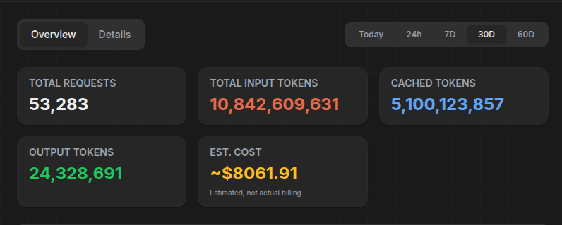 Bukti Konsumsi Token AI Vibe Coding Velnime